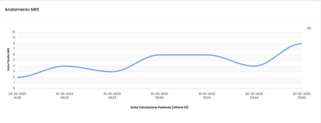 Schede di valutazione